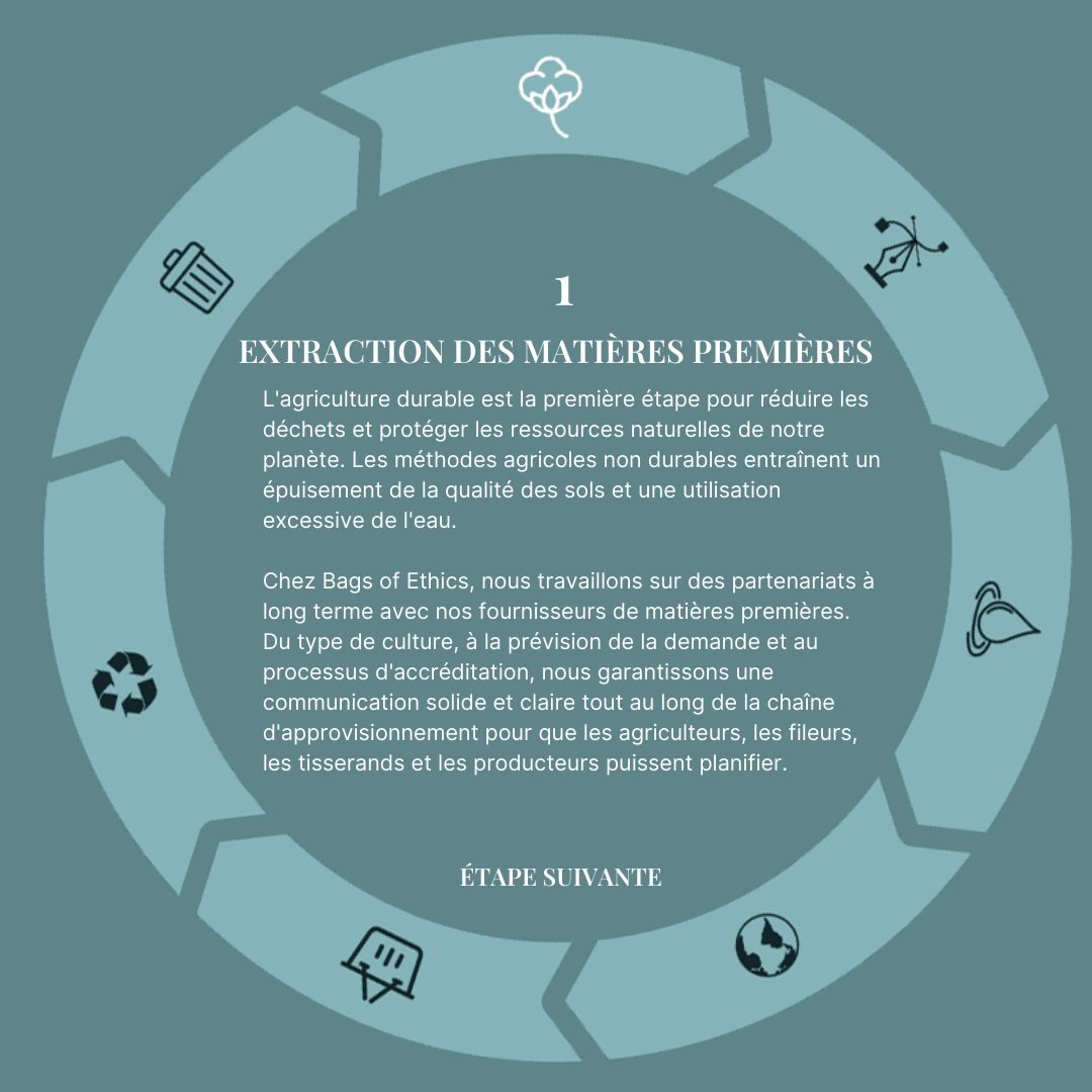 BOE-Product-Journey-2