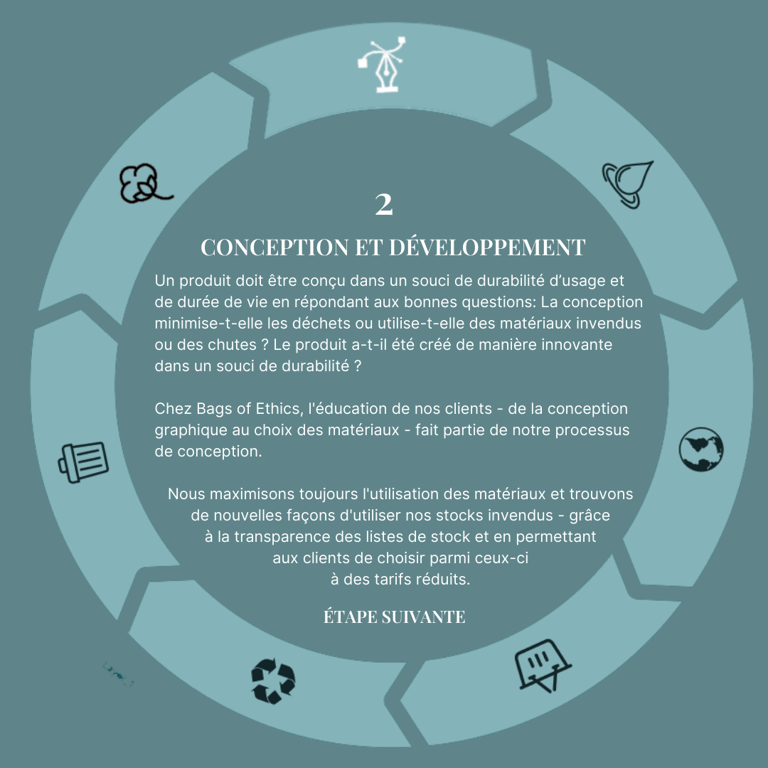 BOE-Product-Journey-3