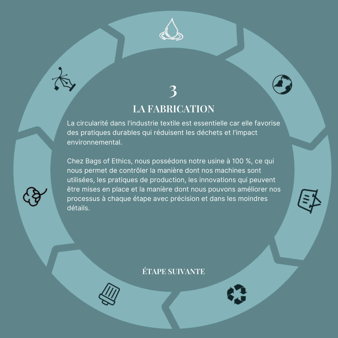 BOE-Product-Journey-4
